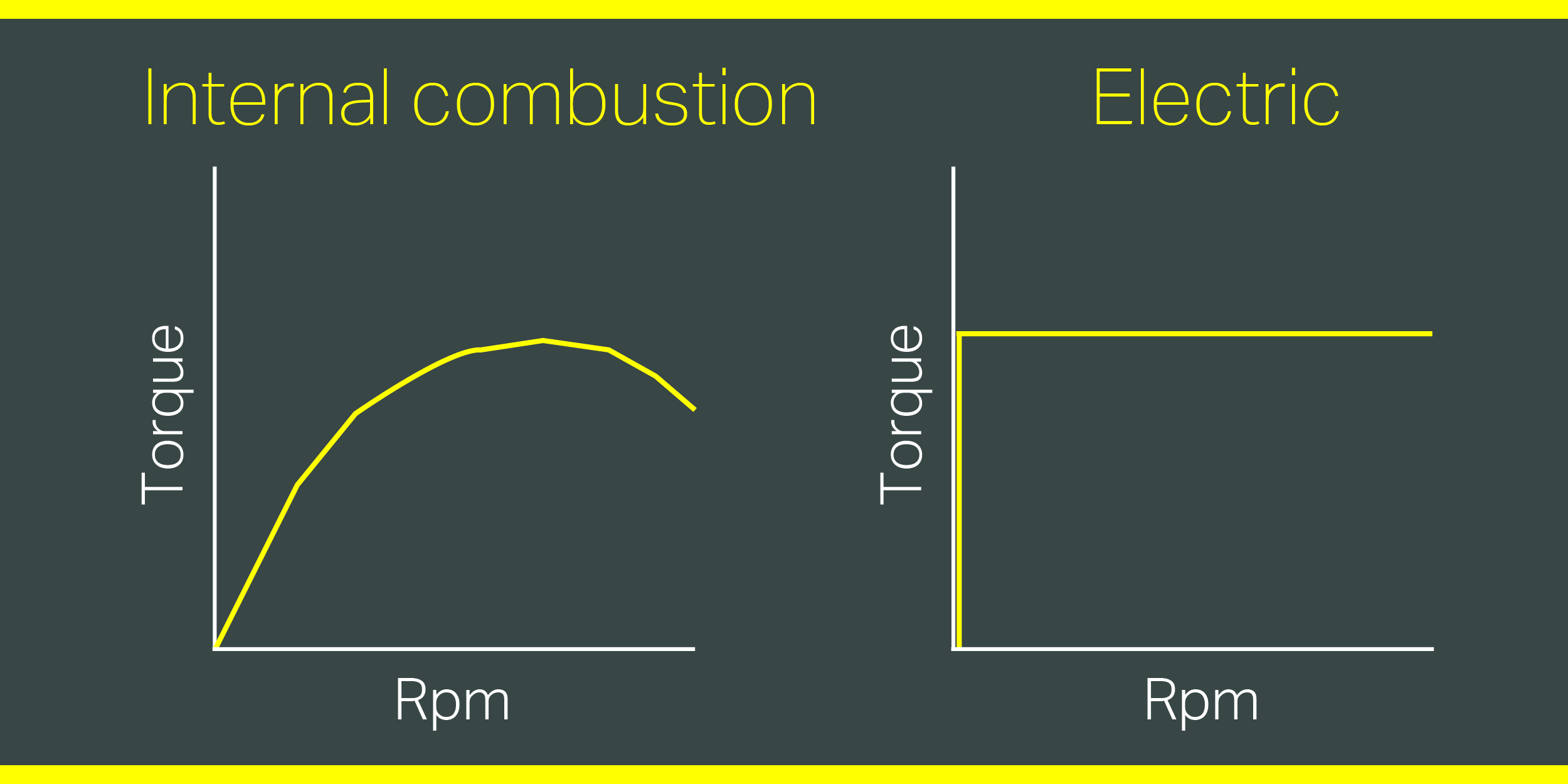 SAC274 – Power skiving for electric vehicles – Figure one