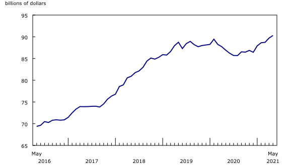 chart 2