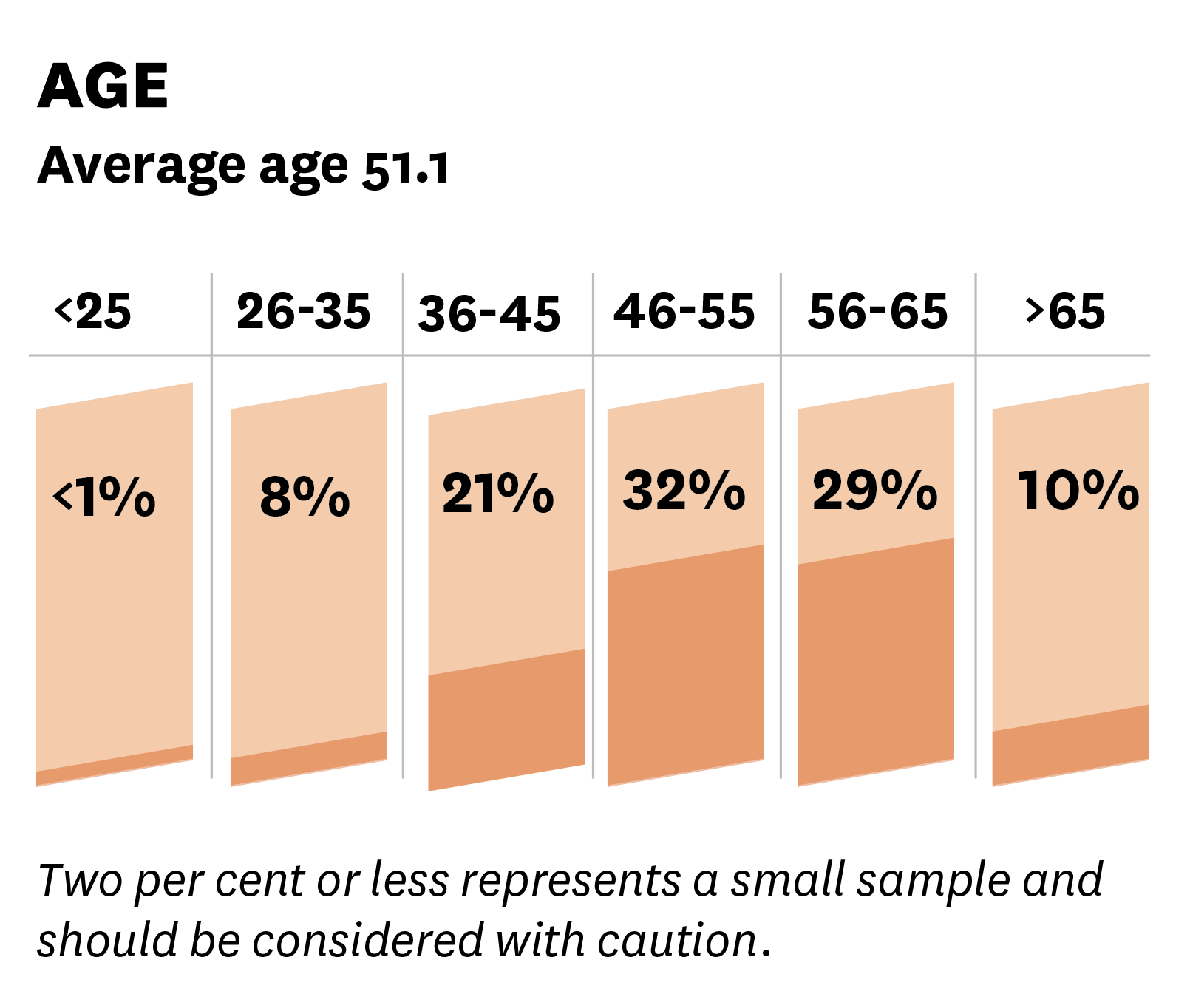 AGE-Demographics