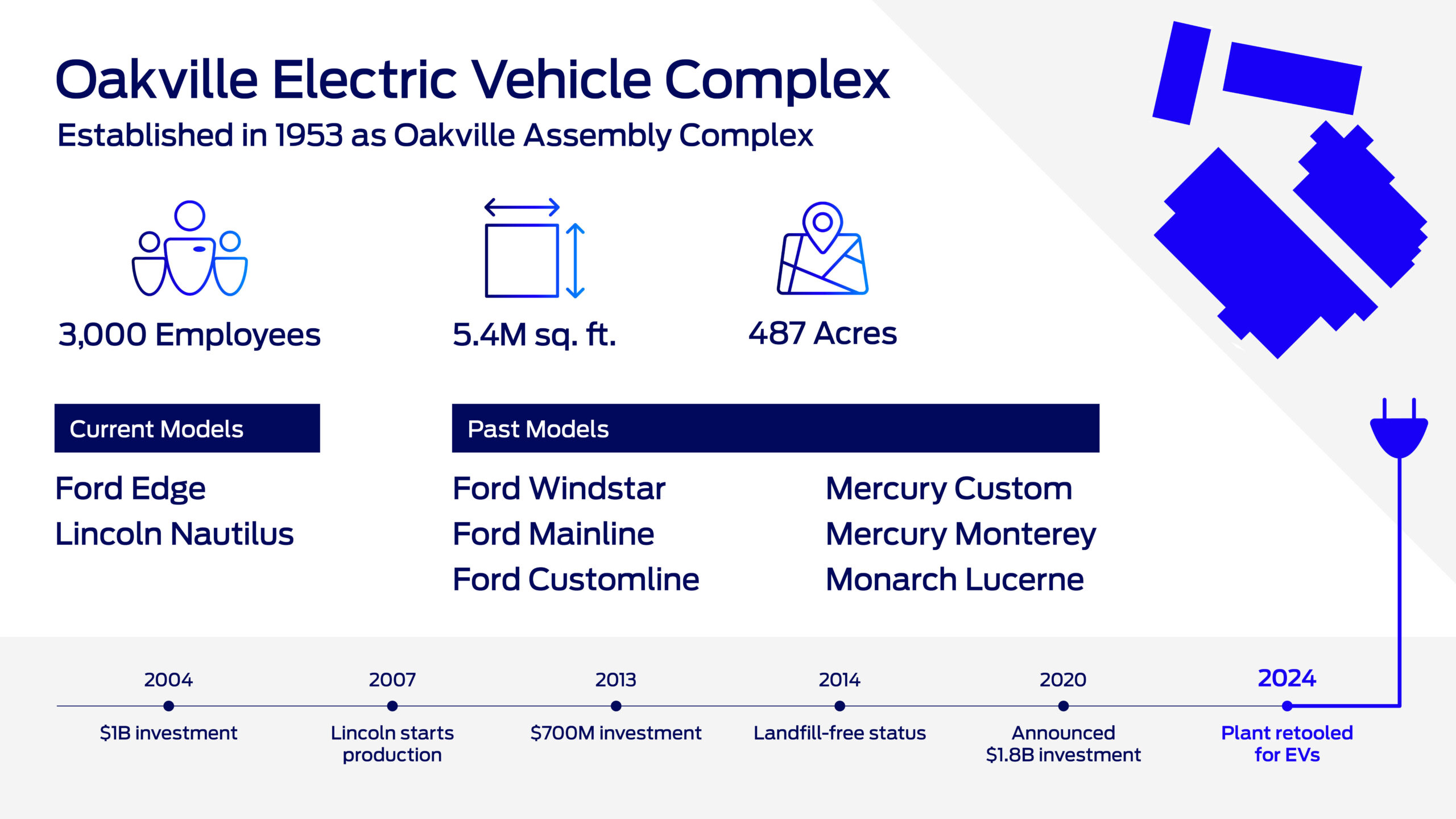 Oakville Electric Vehicle Complex Plant.caPlant.ca